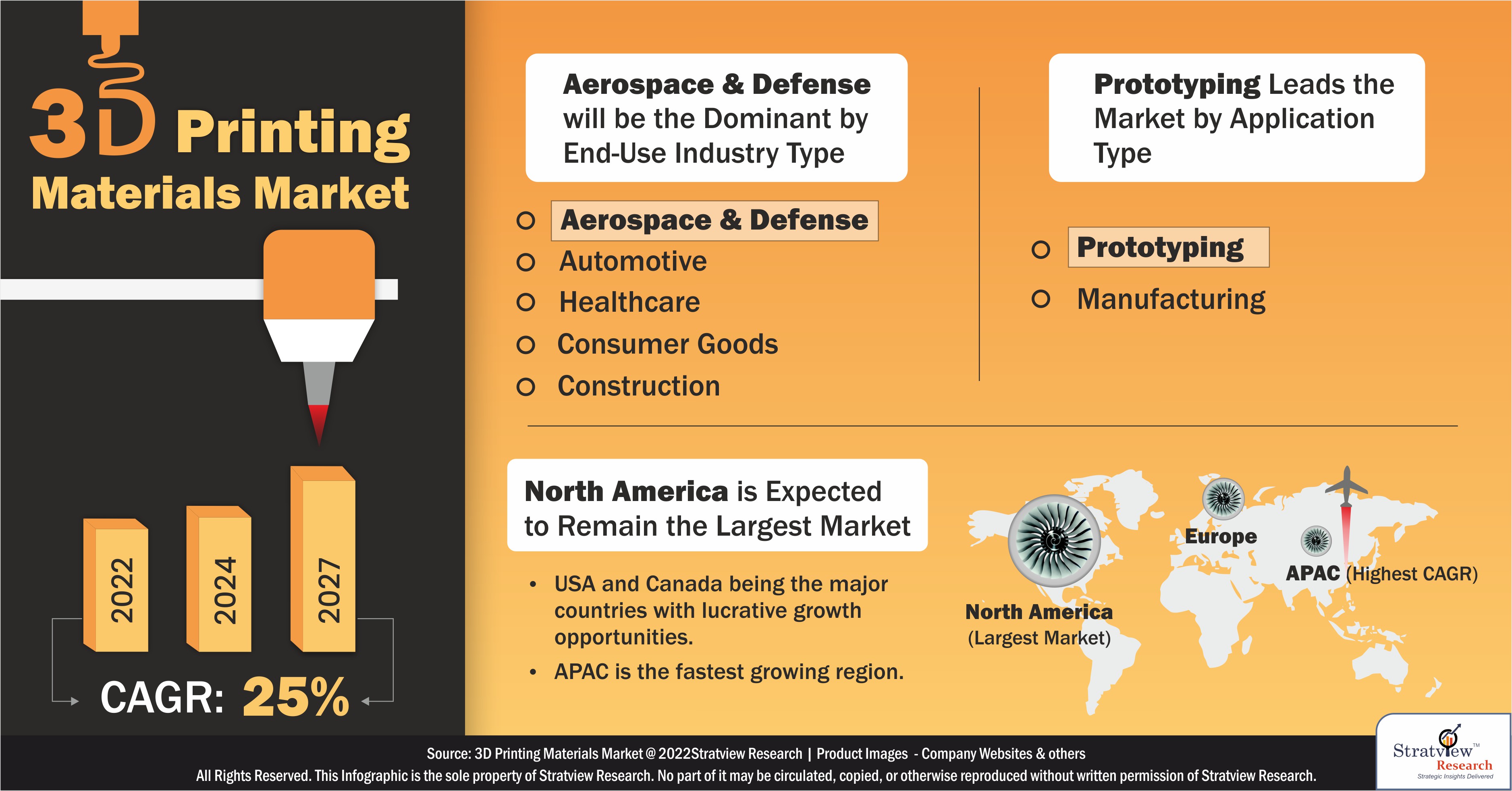 3d-printing-materials-market