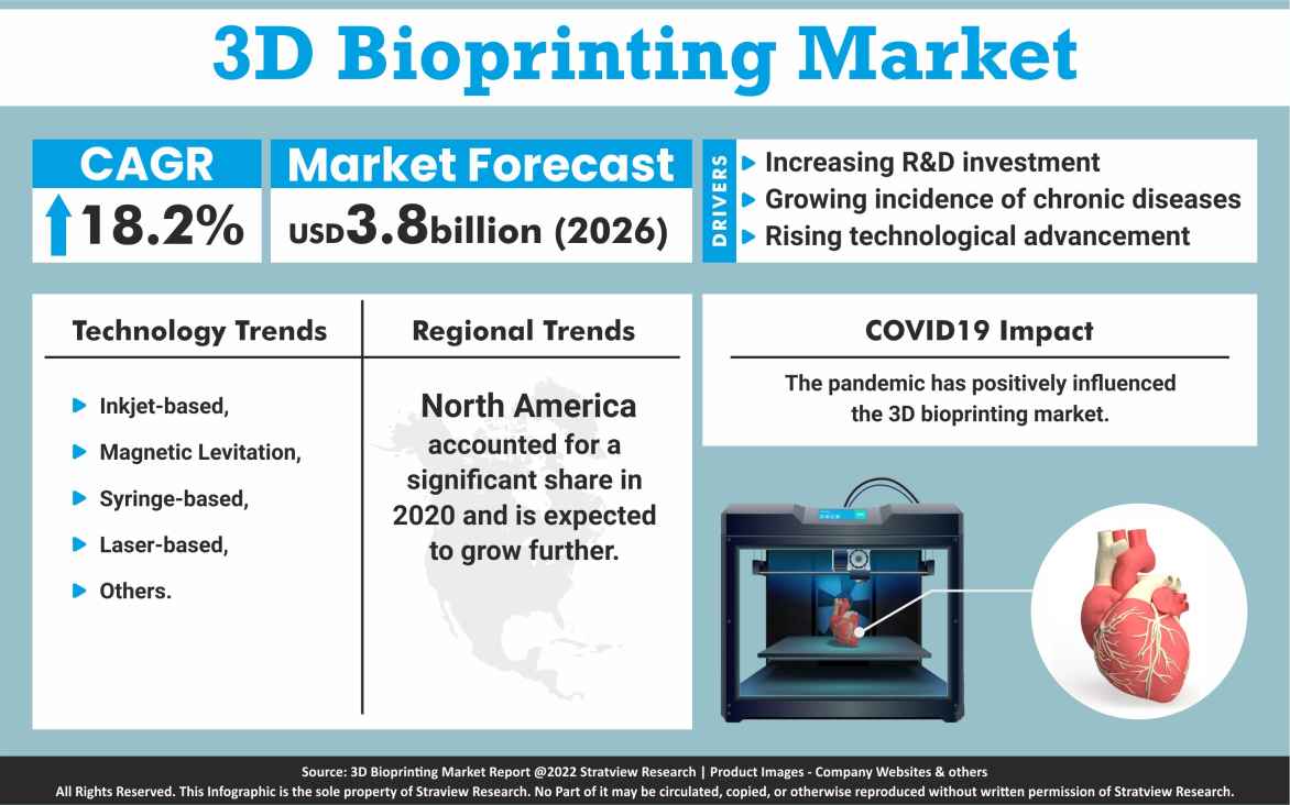3d-bioprinting
