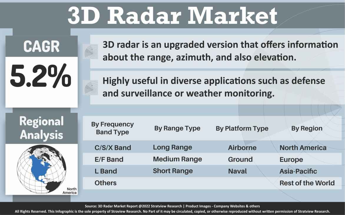 3d-radar-market-pr