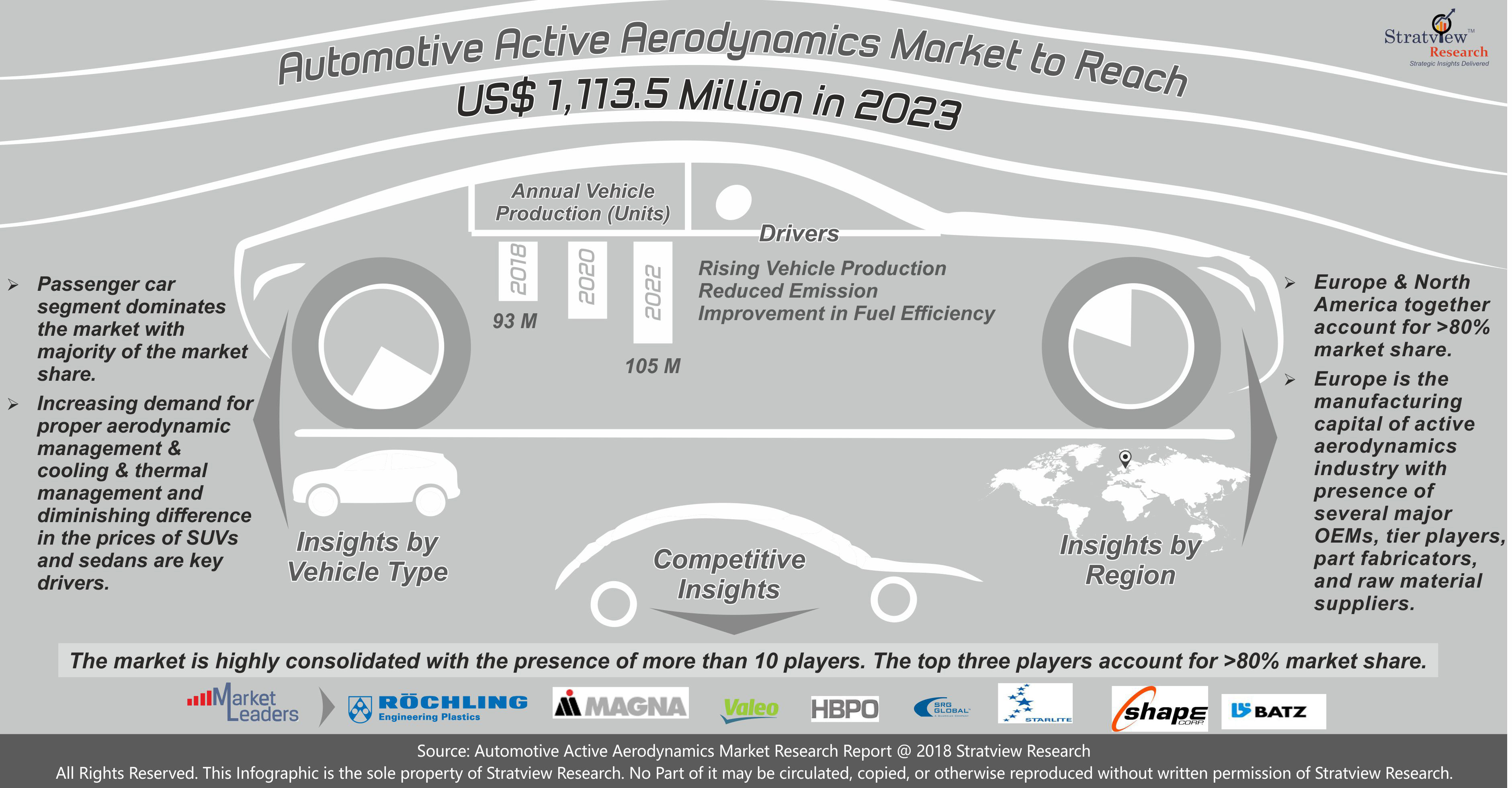 Automotive Active Aerodynamics Market