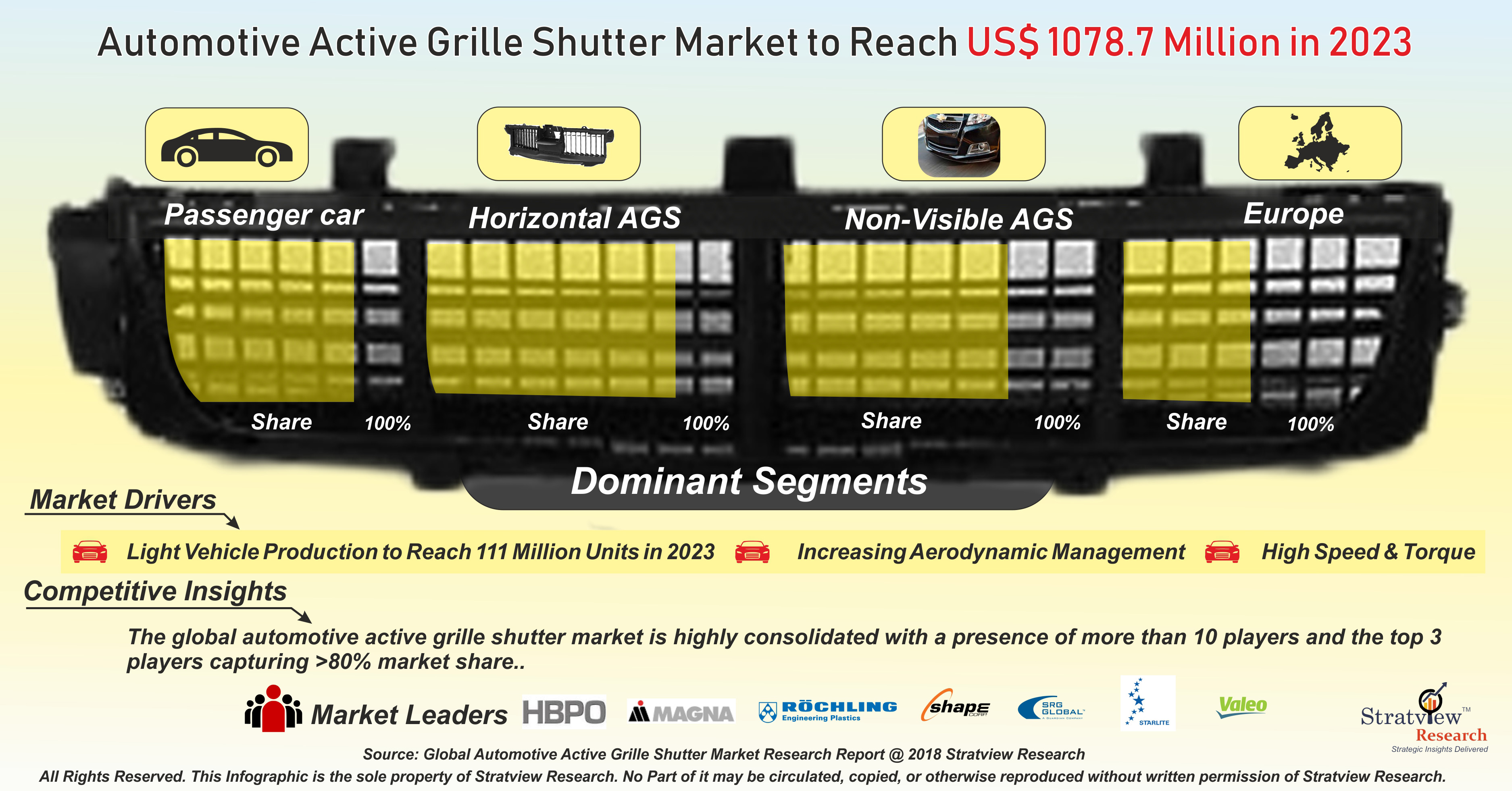 Automotive Active Grille Shutter Market