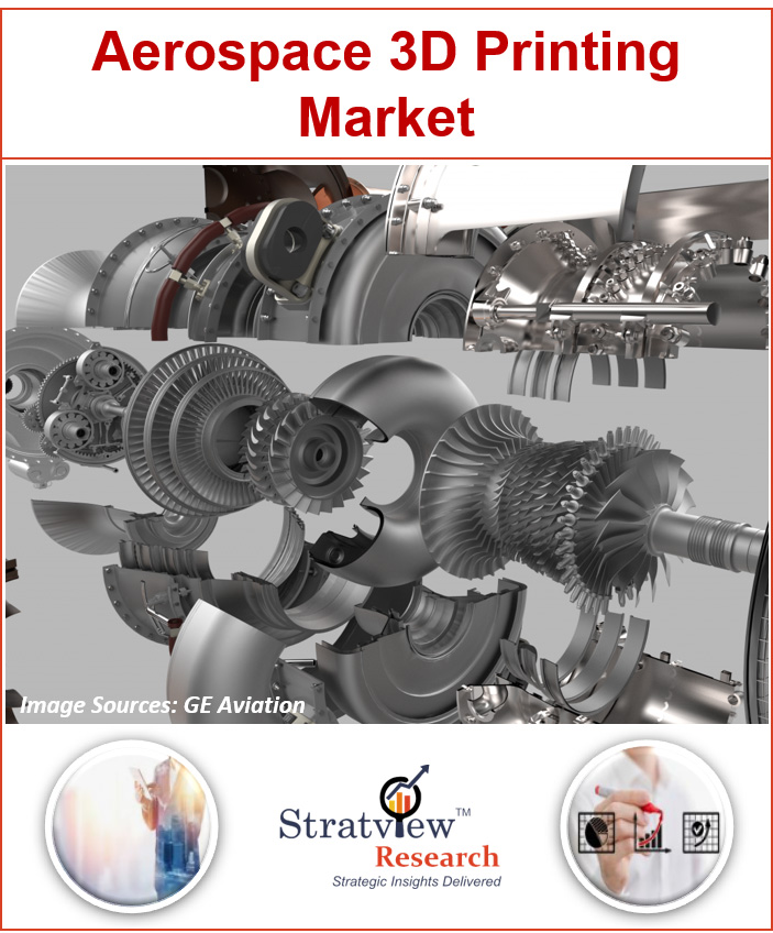 Aerospace 3D Printing Market