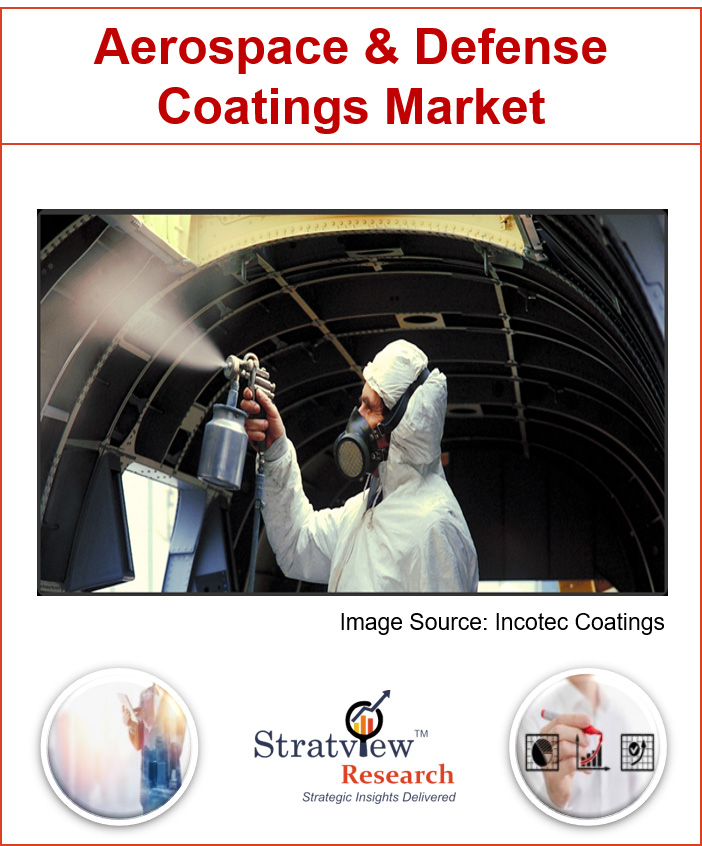 Aerospace Coatings Market
