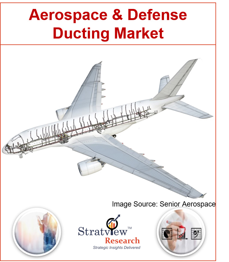 Aerospace & Defense Ducting Market