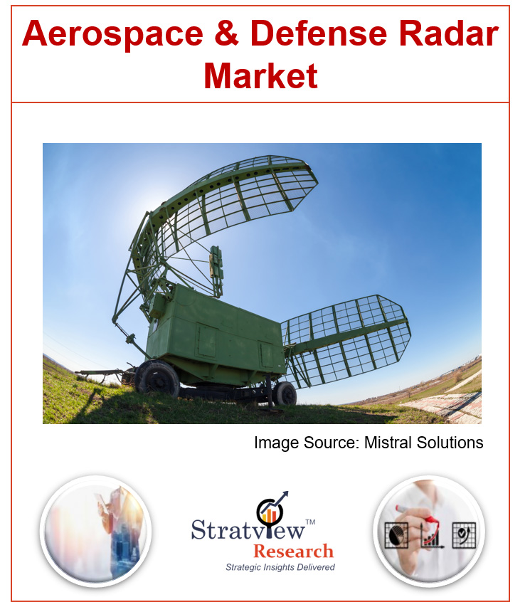 Global Aerospace & Defense Radar Market