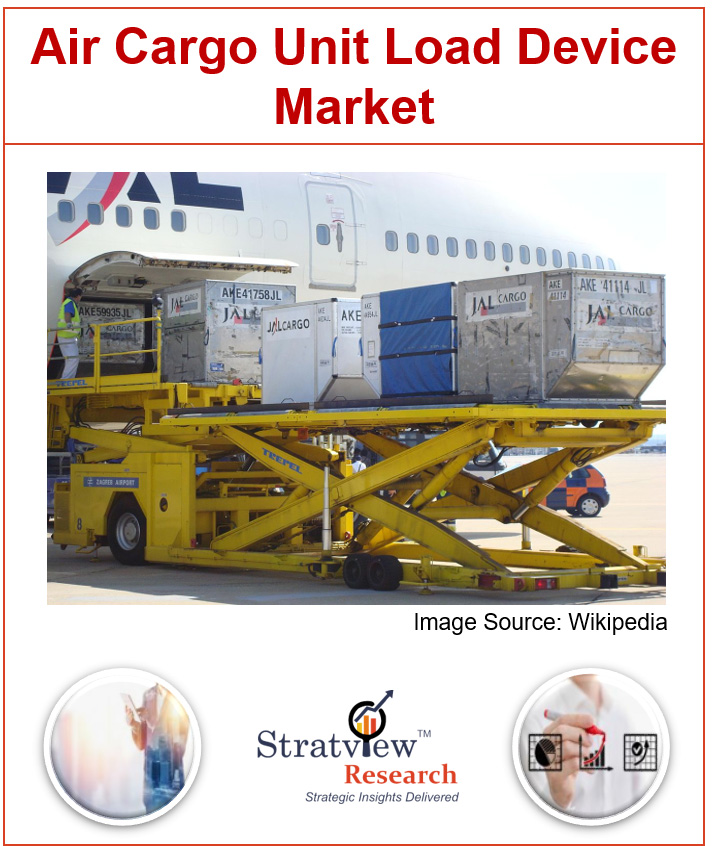 Air Cargo Unit Load Device (ULD) Market