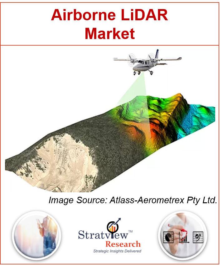 Airborne LiDAR Market