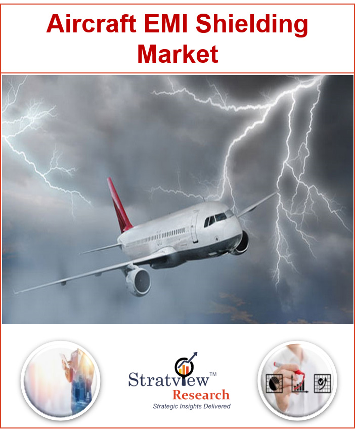 Aircraft EMI Shielding Market