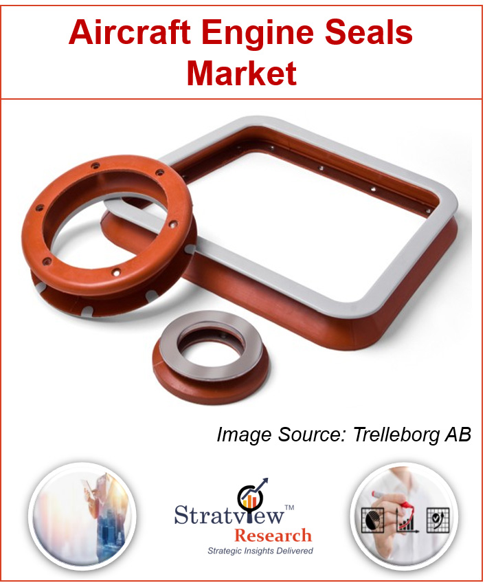 Aircraft Engine Seals Market
