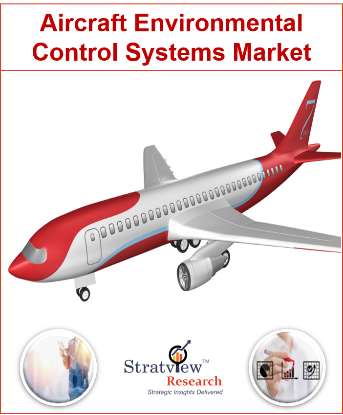  Aircraft Environmental Control Systems (ECS) Market