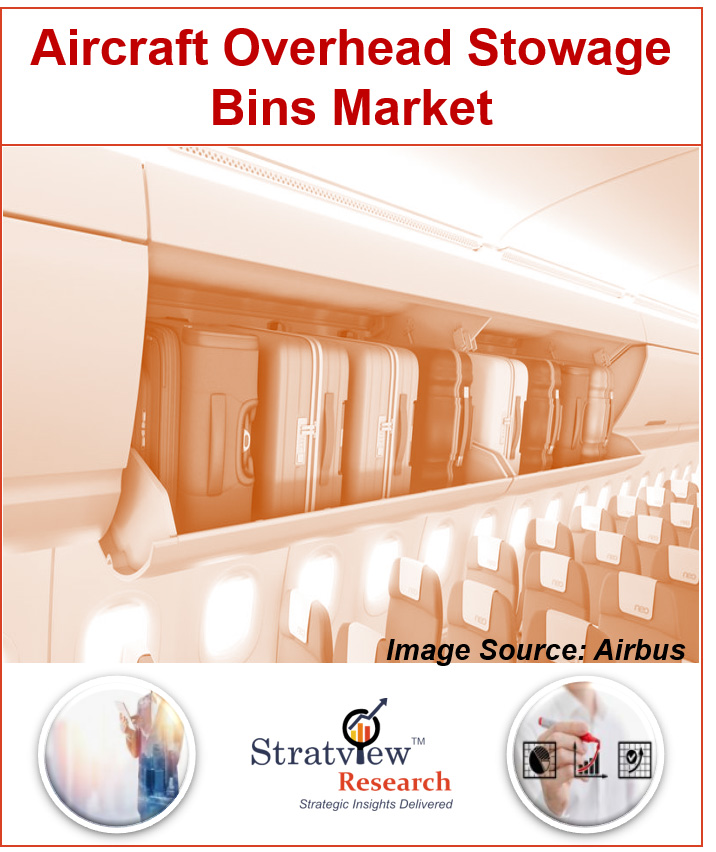 Overhead Stowage Bins Market