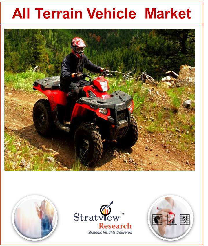  All-Terrain Vehicles (ATV) Market 
