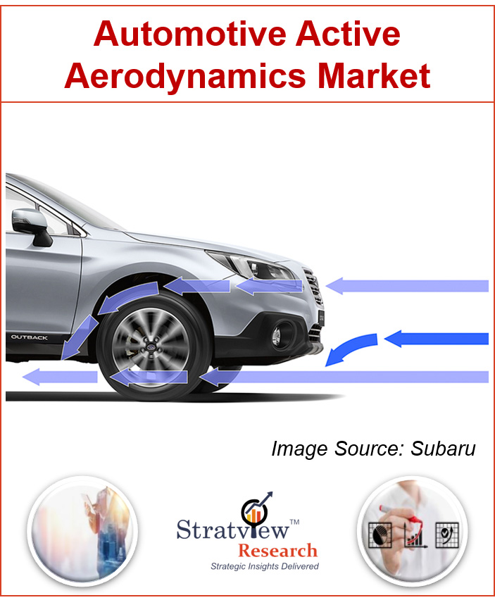 Automotive Active Aerodynamics Market