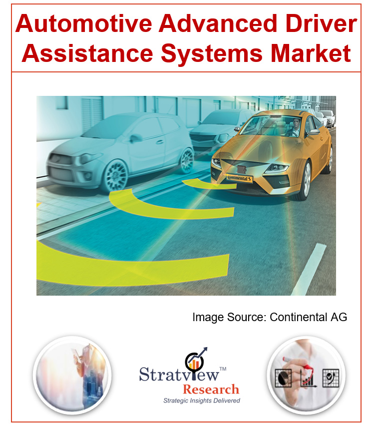  Automotive Advanced Driver Assistance Systems (ADAS) Market 