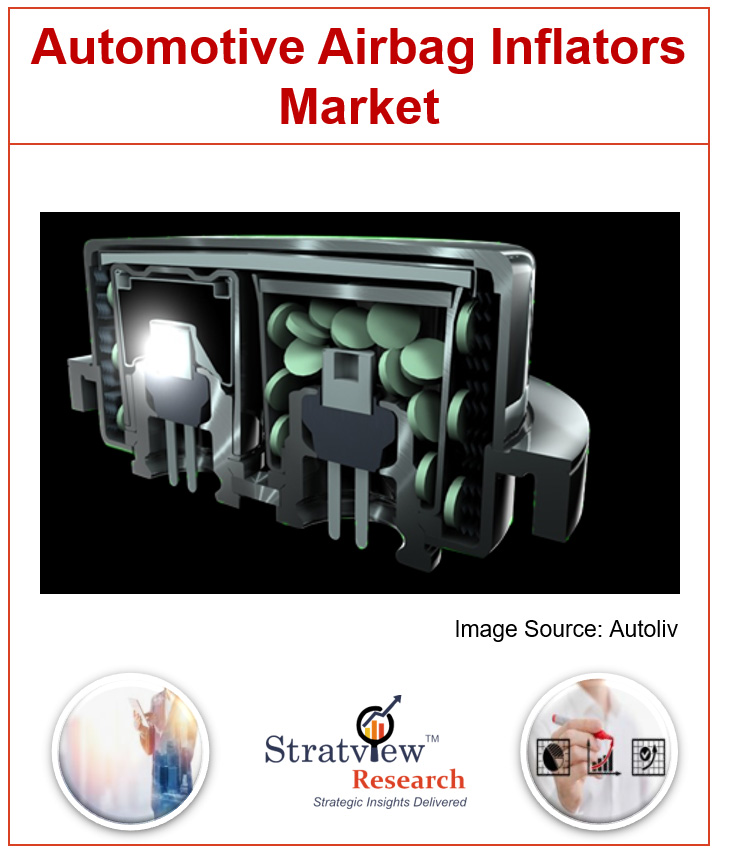 Automotive Airbag Inflators Market 
