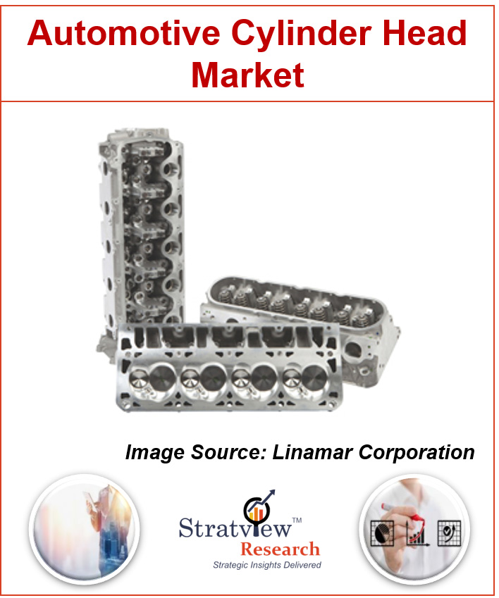Automotive Cylinder Head Market