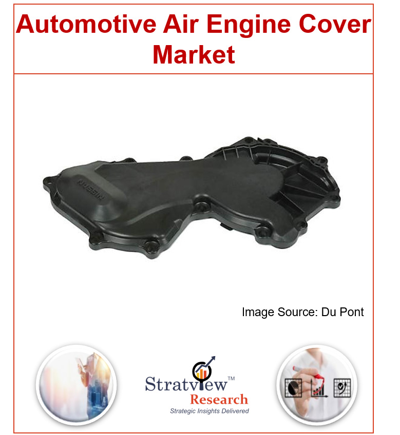 Automotive Engine Cover Market