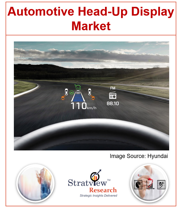 Automotive Head-Up Display (HUD) Market 