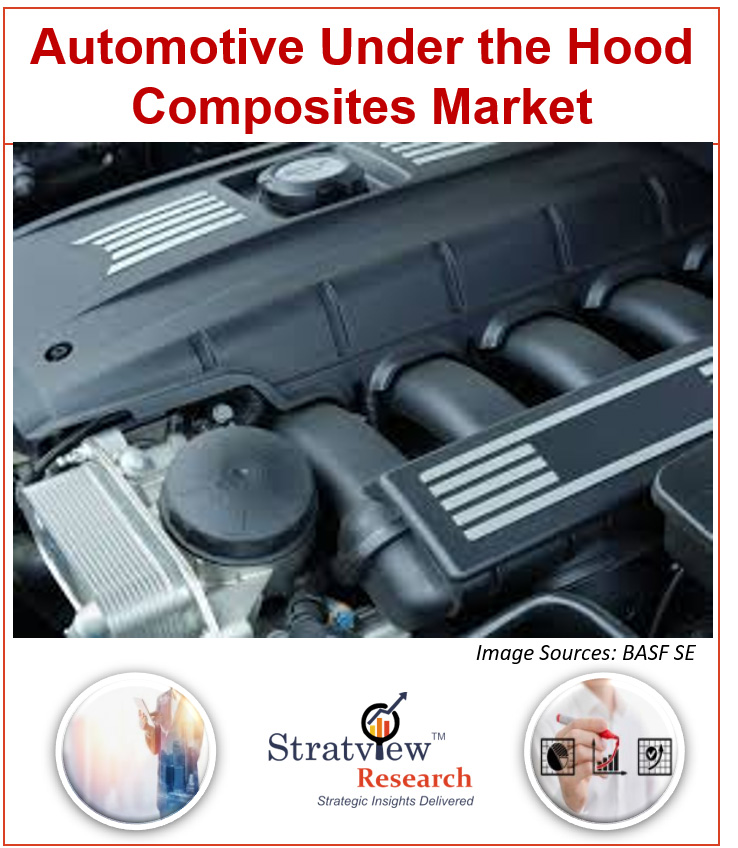 Automotive Under the Hood Composites Market