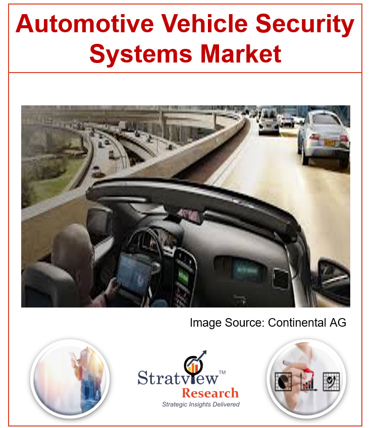 Automotive Vehicle Security Systems Market 