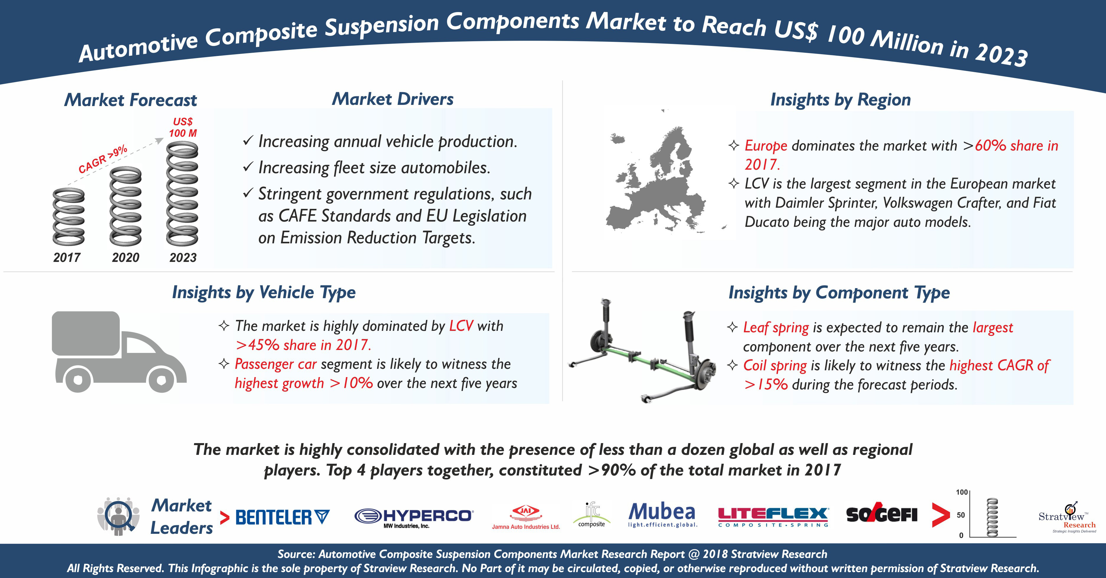 Automotive Composite Suspension Components Market