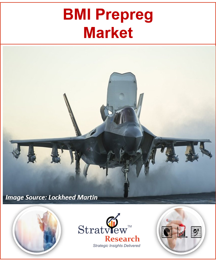 BMI Prepreg Market