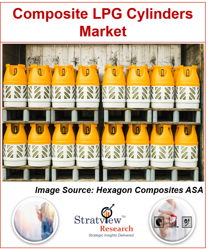 Composite LPG Cylinders Market