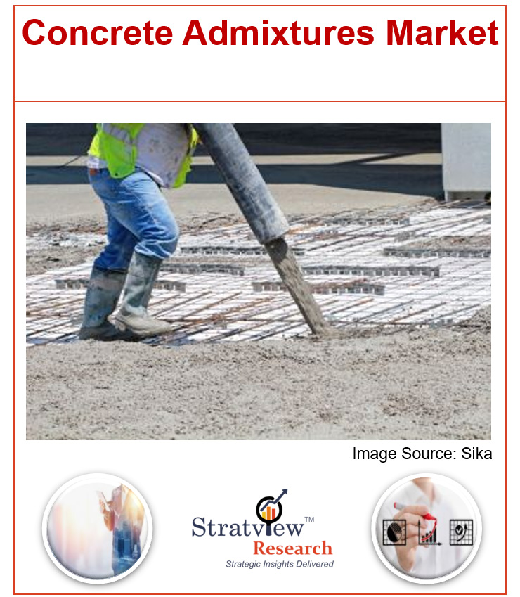 Concrete Admixtures Market 