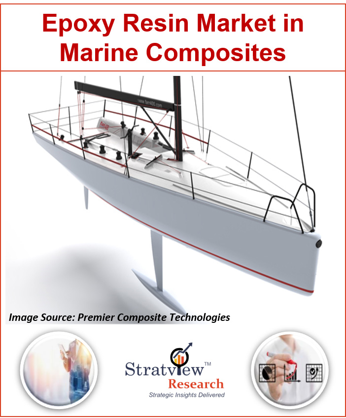 Epoxy Resin Market in Marine Composites