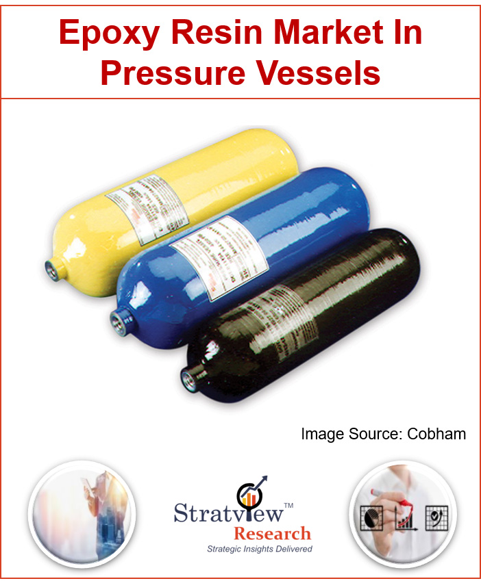  Epoxy Resin Market