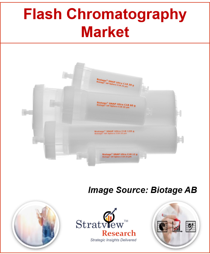 Flash Chromatography Market 