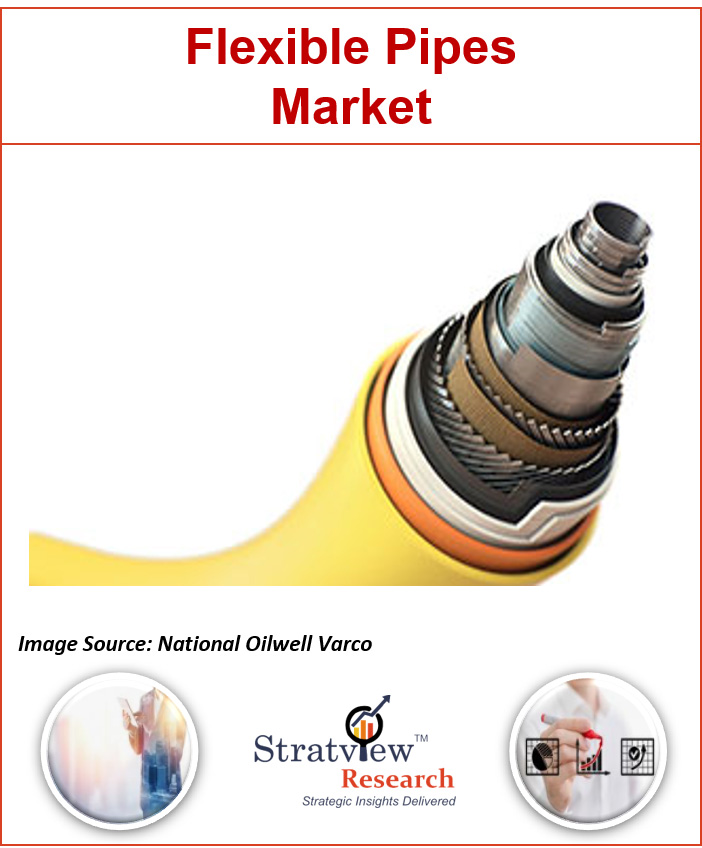 Flexible Pipes Market