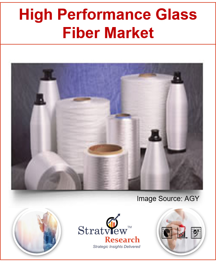 High-Performance Glass Fiber Market