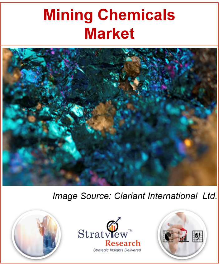 Mining Chemicals Market