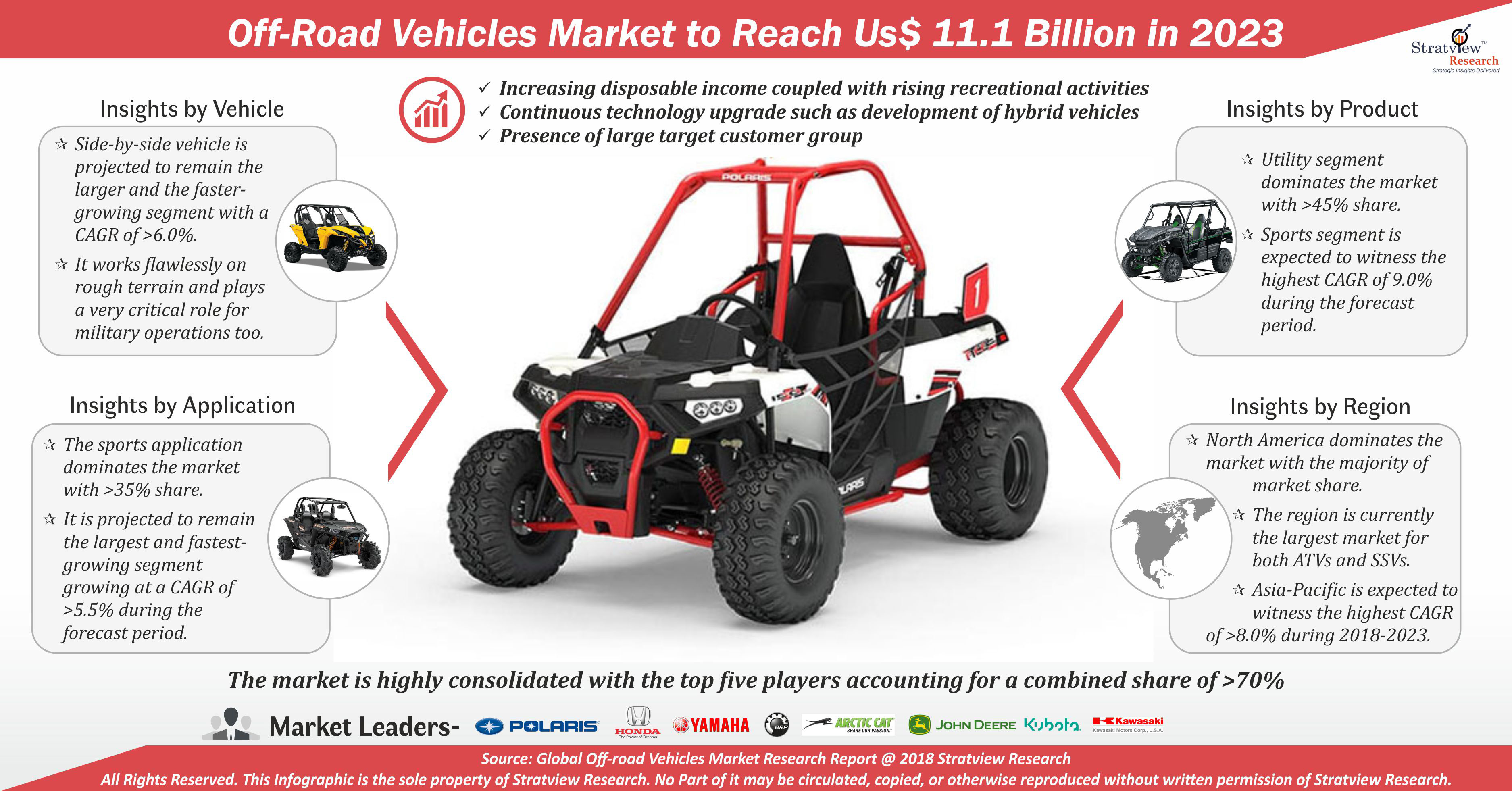 Off-Road Vehicles (ORVs) Market