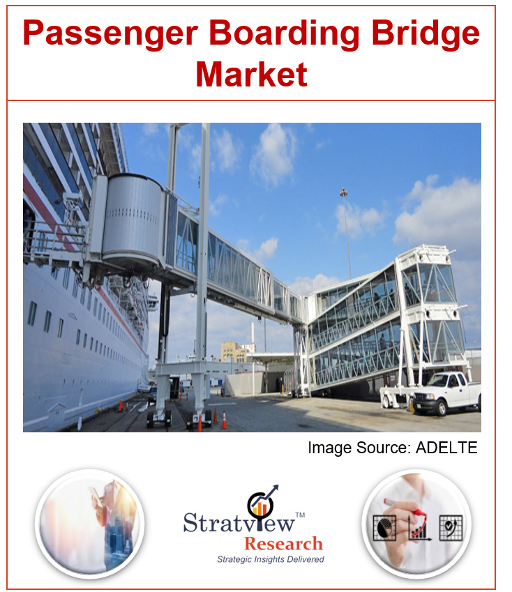 Passenger Boarding Bridge Market 