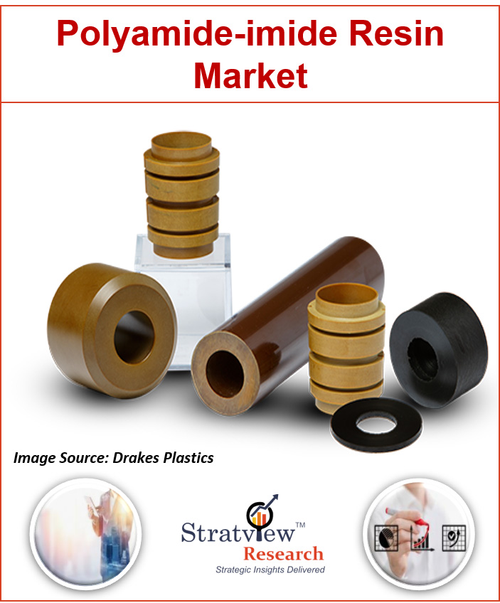 Polyamide-imide Resin Market