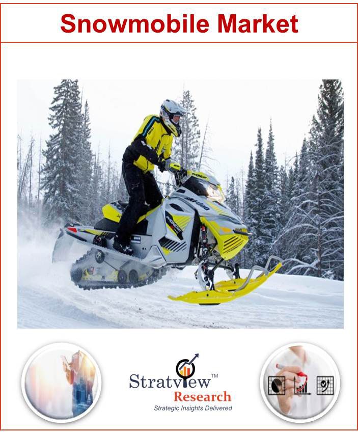  Snowmobile Market