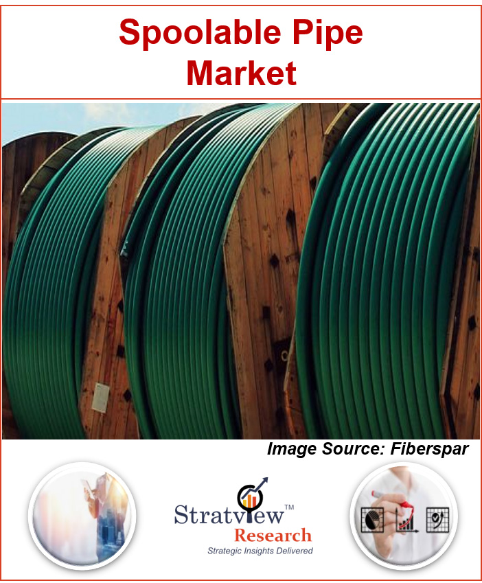 Spoolable pipe market