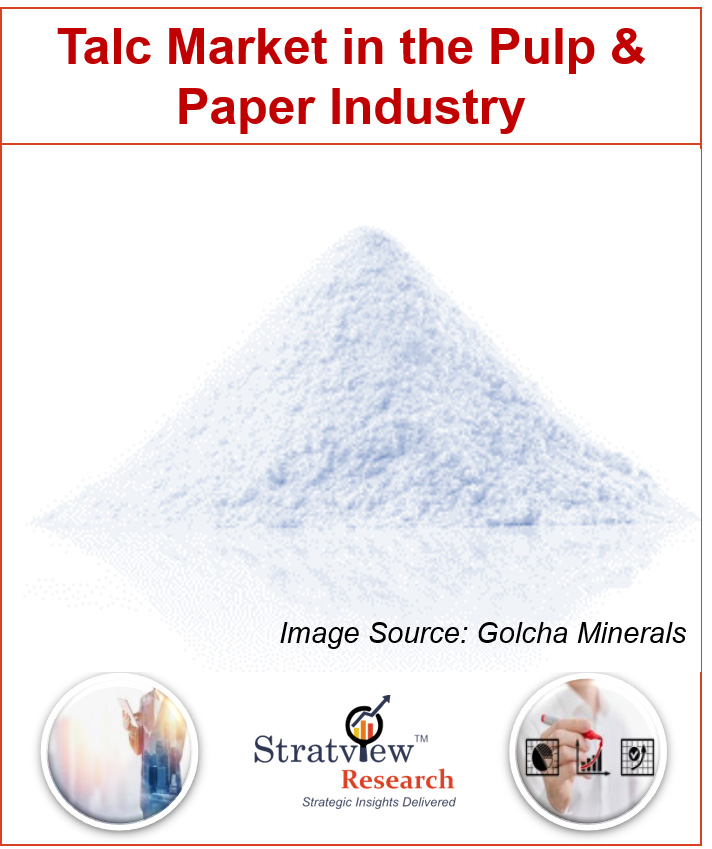 Talc Market in the Pulp & Paper Industry