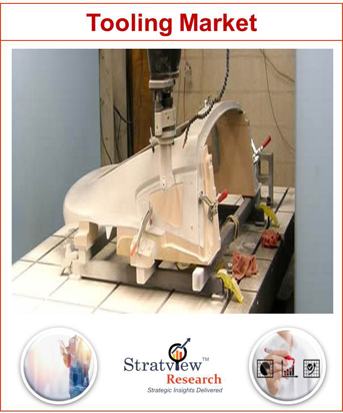 Tooling Market 