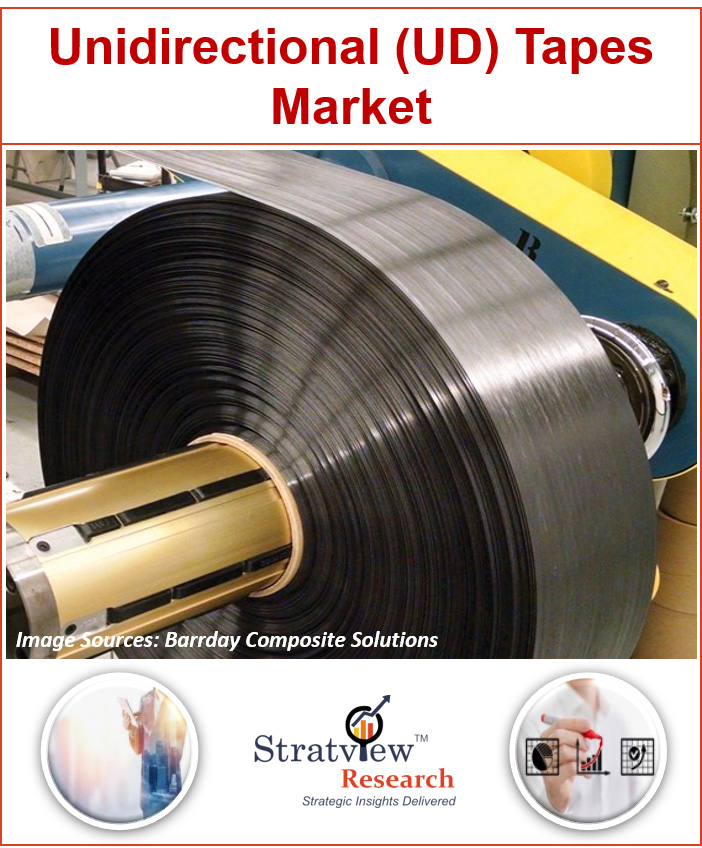 UD Tapes Market