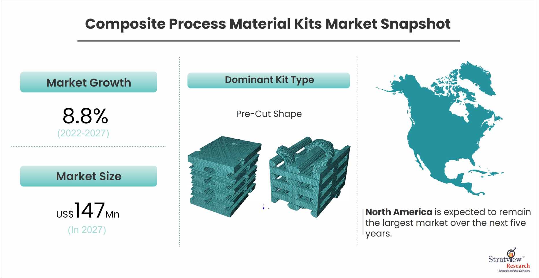composite-process-material-kits-market-snapshot