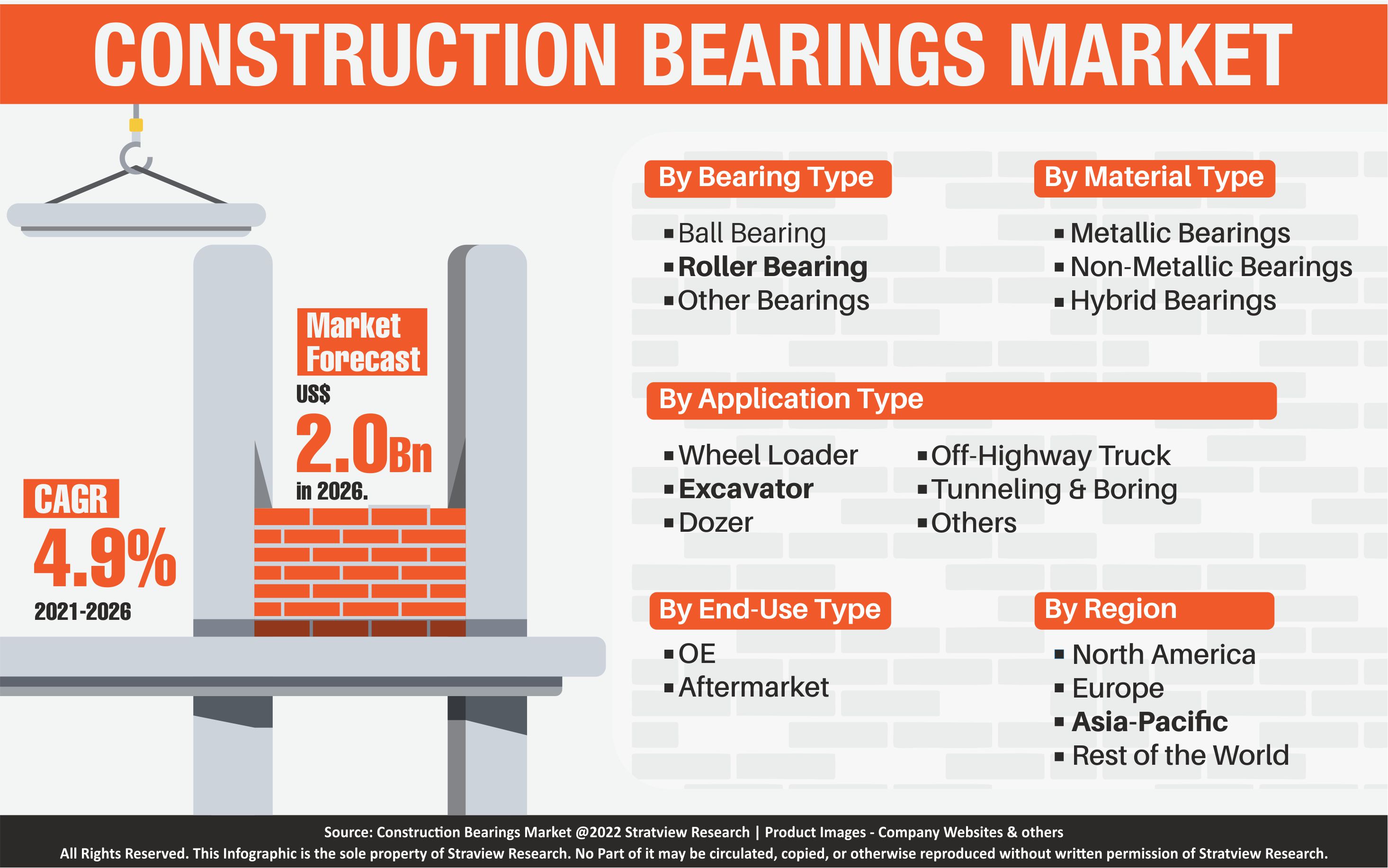 construction-bearings-market