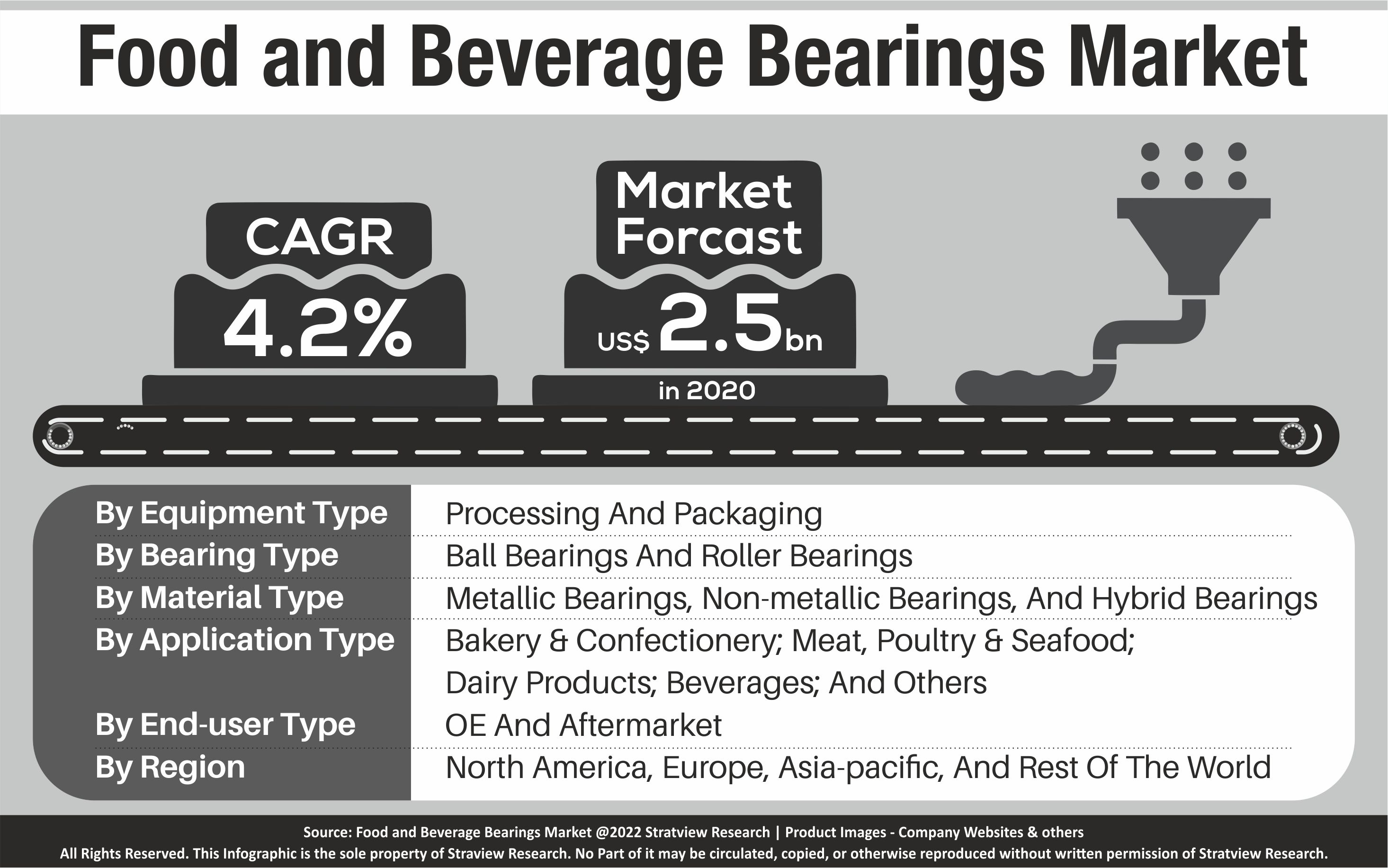 food-and-beverage-bearing-market