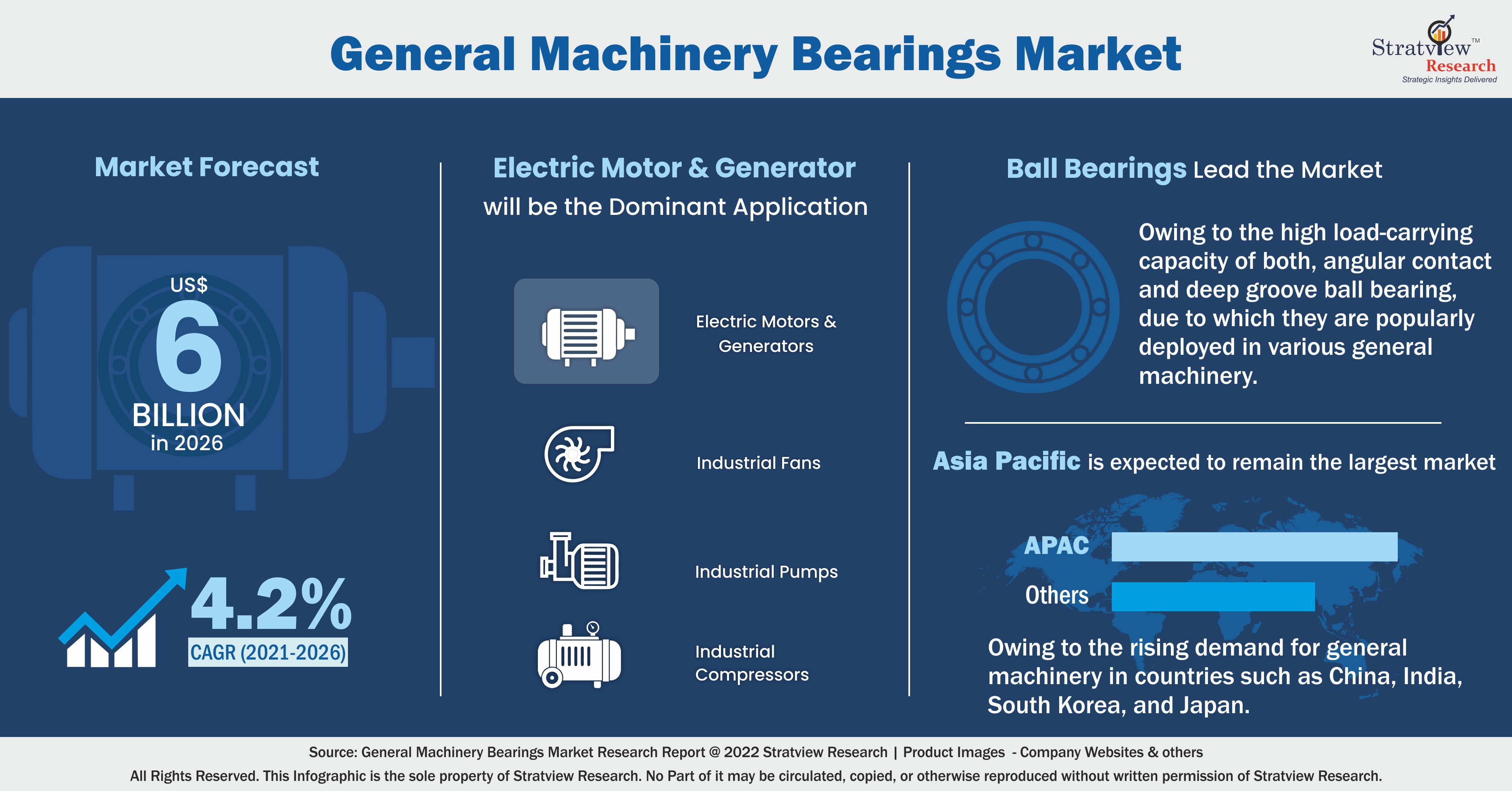general-machinery-bearings-market