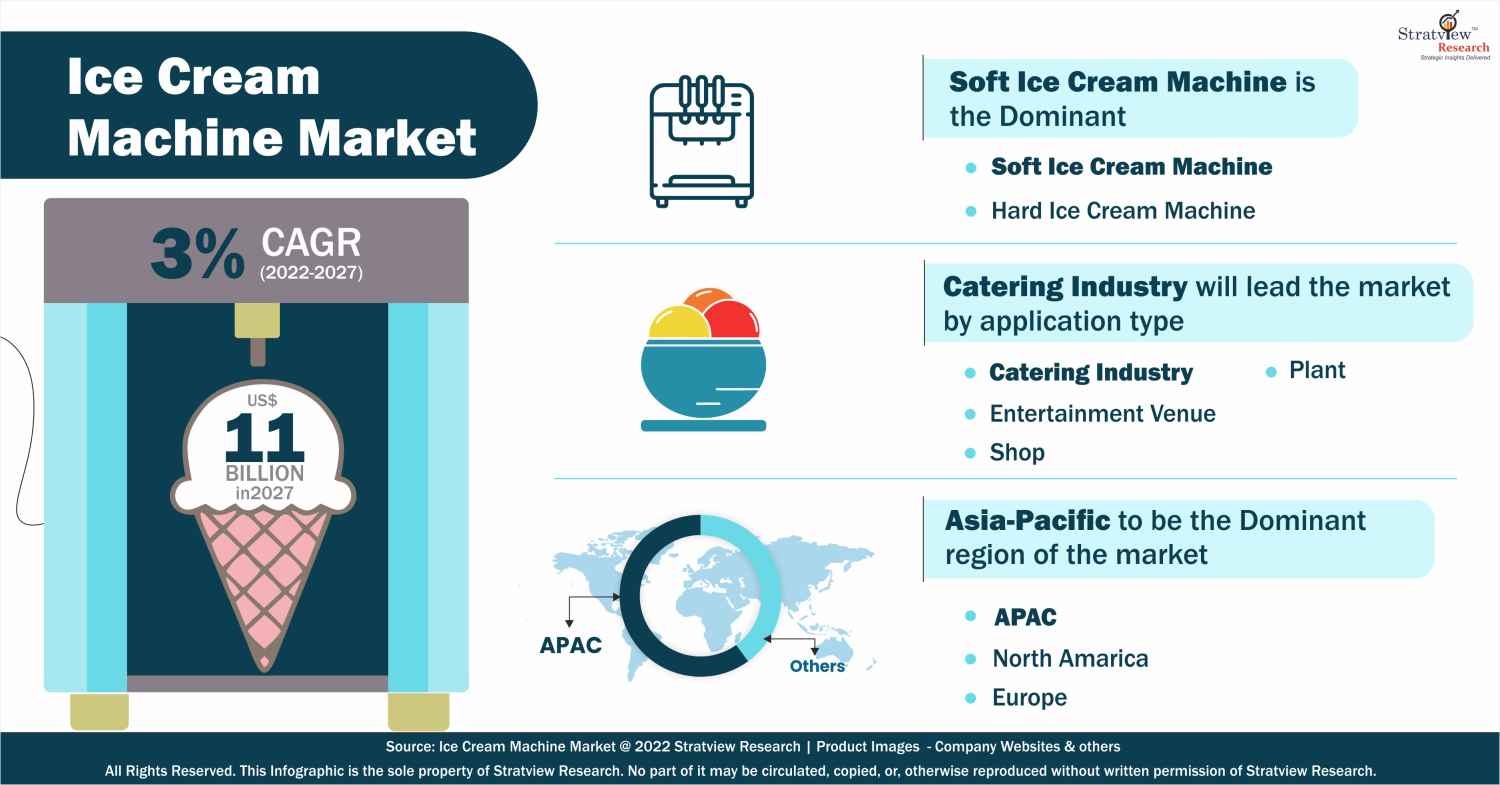ice-cream-machine-market-pr
