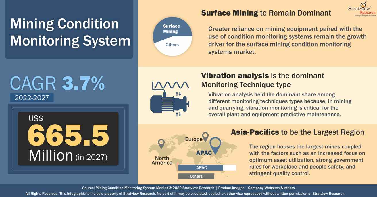 /mining-condition-monitoring-system-market-pr