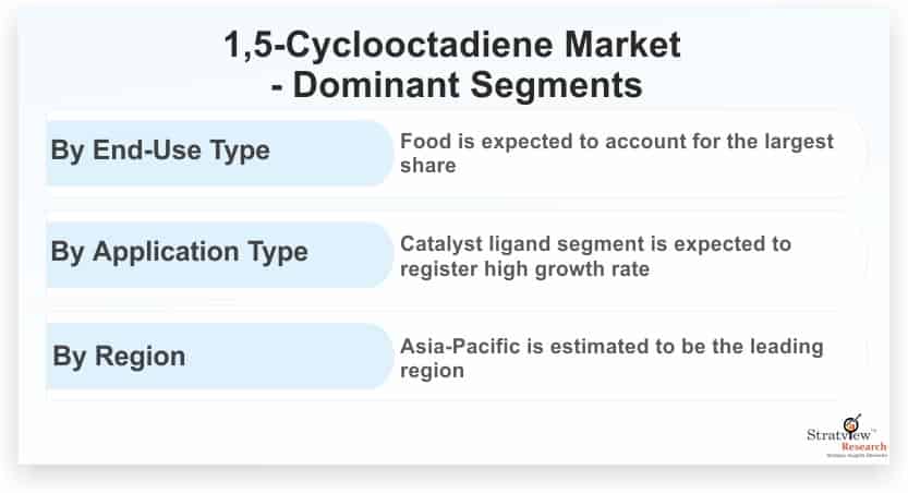 1-5-Cyclooctadiene-Market-Dominant-Segments