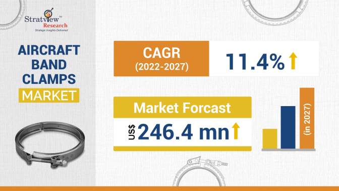 Aircraft Band Clamps Market Snapshot